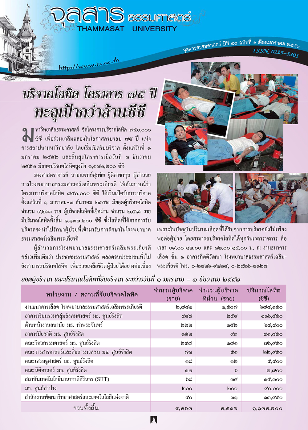 จุลสารธรรมศาสตร์ ฉบับที่ 1 เดือนมกราคม 2553