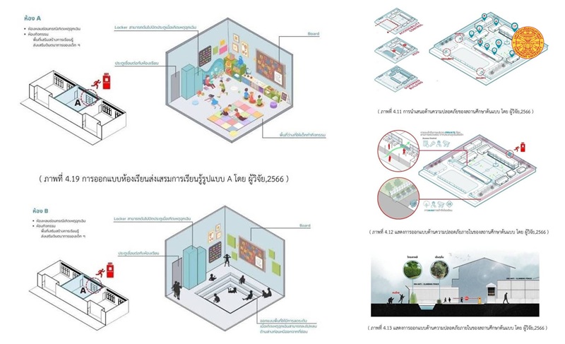 พลิกงานวิจัยธรรมศาสตร์ การออกแบบ ‘โรงเรียน’ เพื่อรับมือเหตุกราดยิง